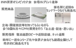 Yasu (yk212)さんのフルカラー3Dプリンタの技術を生かした新商品に関するアイデアへの提案