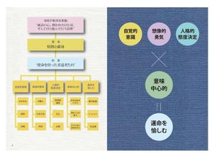MaxDesign (shojiro)さんの英会話教室・国際高校運営会社の理念ブックのデザインへの提案