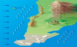 YATO (m-yato)さんの洋上，陸上(沿岸部，平野部，山間部)に風車が立地されているイメージ図への提案