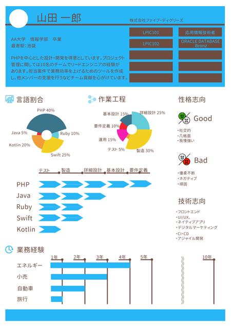 Yoshida Akiraさんの事例 実績 提案 Webスキルシート 職務経歴書 のデザイン 株式会社 ファイブ クラウドソーシング ランサーズ