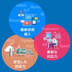 pbox (pbox)さんの企業Webサイトで利用するイメージイラスト作成依頼　[IT・システム開発]への提案