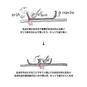 sand studio (and_s)さんのユニバーサルデザインの平皿のデザインへの提案