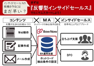 牧ユイ (shiyui)さんのAOサイズのパネルデザイン（横向き、イベント利用、BtoB）への提案