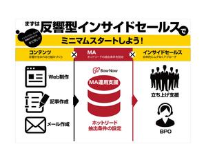 wman (wman)さんのAOサイズのパネルデザイン（横向き、イベント利用、BtoB）への提案