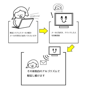 Atelier KANA (nyan3nyan2)さんのシステムを図で説明するイラストへの提案