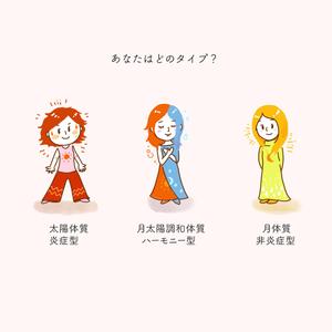 ARCH design (serierise)さんの「太陽」「月」などのキャラクターの製作への提案