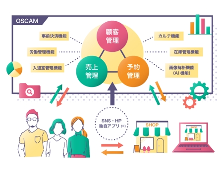 Ayanamuさんの事例 実績 提案 企業webサイトで利用するイメージ