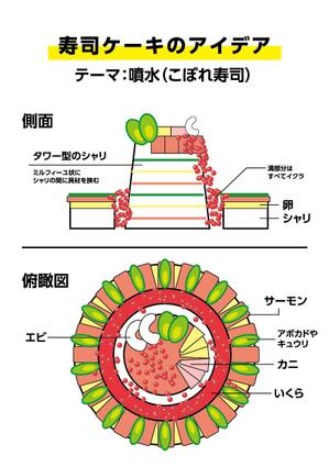 solk (solk)さんのホール型、寿司ケーキの提案への提案