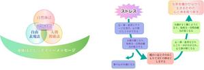 あんず (coco-mi)さんのサイト内の図解っぽいイラスト2種への提案