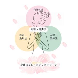 みやはら　いしこ (Isiko_Miyahara)さんのサイト内の図解っぽいイラスト2種への提案