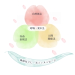 みやはら　いしこ (Isiko_Miyahara)さんのサイト内の図解っぽいイラスト2種への提案