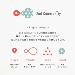 NINA DESIGN (NINA-DESIGN)さんの芸術プラットフォームコミュニティのロゴデザインへの提案