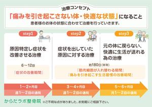 飯田 (Chiro_chiro)さんの患者さんに向けて整骨院の施術コンセプトを伝えるためのポスターＯＲスライドへの提案