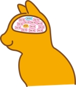 nougo (noguo3)さんの脳内メーカーのようなイラストを猫verで3つ描いてほしい(参考画像多数あり)への提案