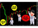 mic_sono (mic_sono)さんの株式チャート上での売買実績を表現する画像の作成への提案