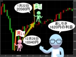 鈴丸 (suzumarushouten)さんの株式チャート上での売買実績を表現する画像の作成への提案