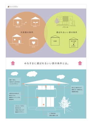 Happy  Design Room (ryoshi)さんのモデル住宅展示場の「家づくり啓蒙パネル」制作への提案