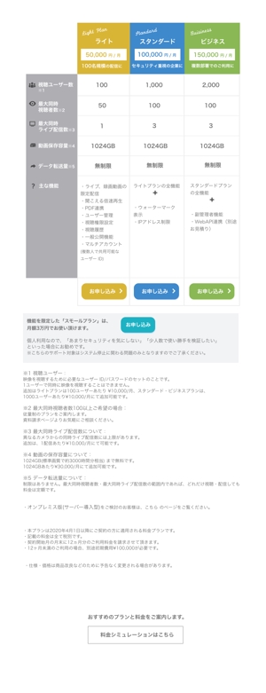 じゃがいもデザイン (yurioGO)さんの動画配信サービスの料金ページのリニューアルへの提案