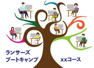 堀越ユウコ (Yuko-LA)さんの【ランサーズブートキャンプビギナー5期生参加者専用】サムネイル画像のデザイン への提案