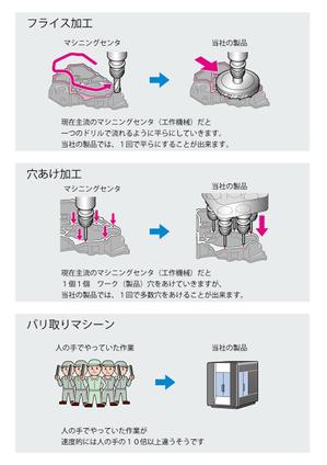 清水洋一 (aimworks)さんのパンフレットの中のアイコンイメージへの提案