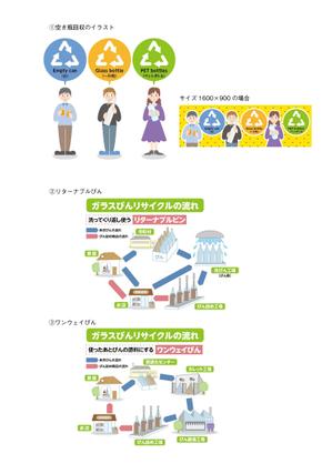 roco0066 (hyrolin)さんのリサイクル業者のホームページへの掲載用イラストへの提案