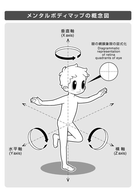 Wood Moonsさんの事例 実績 提案 運動教室 体の図のイラスト Kojinao 様は クラウドソーシング ランサーズ