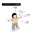 Ngo_design (Triangle_dot)さんの運動教室　体の図のイラストへの提案