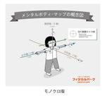 Ngo_design (Triangle_dot)さんの運動教室　体の図のイラストへの提案