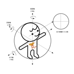 marukei (marukei)さんの運動教室　体の図のイラストへの提案