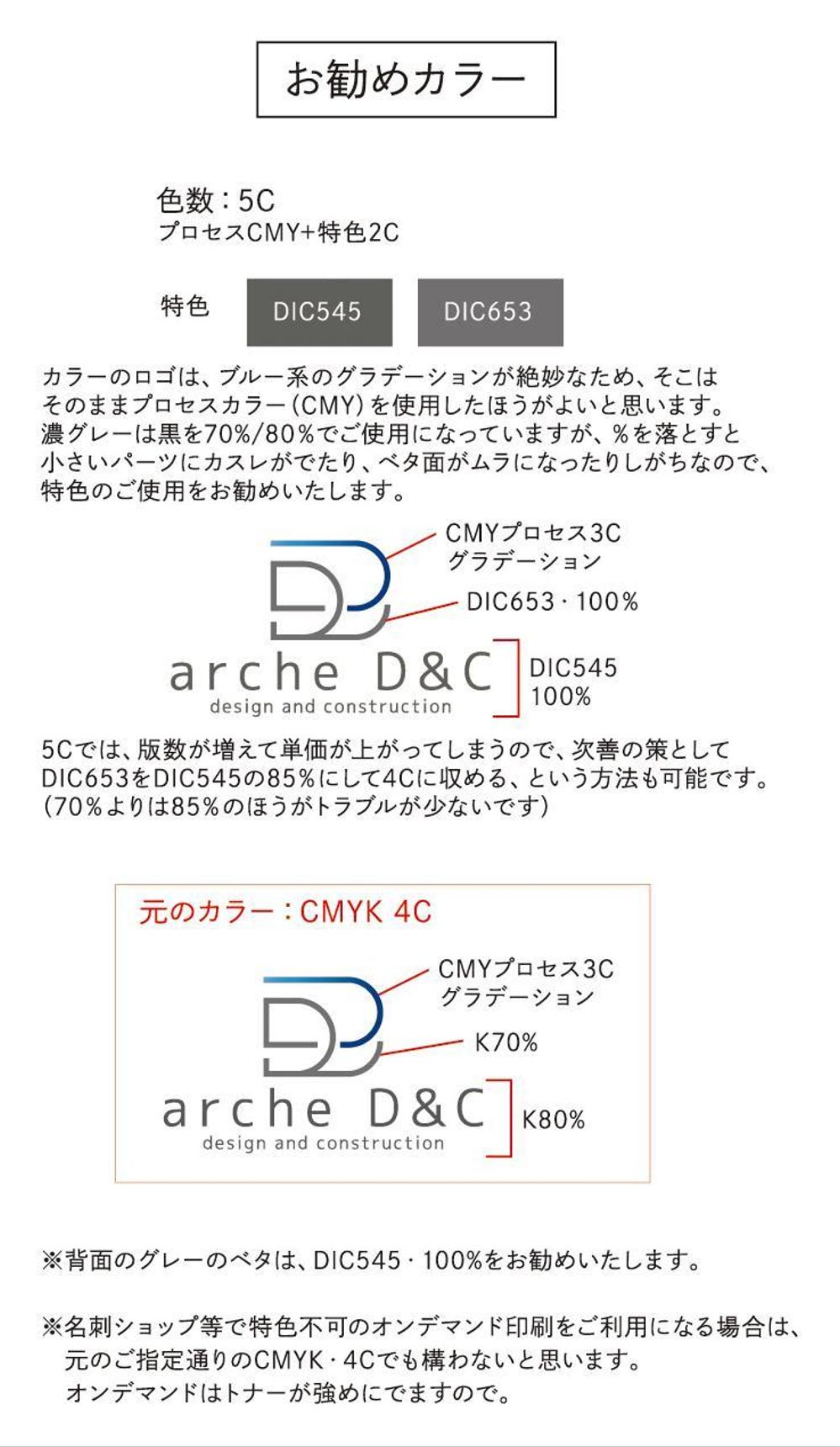 名刺デザインの作成依頼