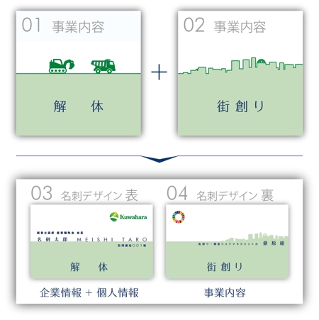 somosomoLABO (tanakatakahisa)さんの【名刺デザインリニューアル】解体に始まり街づくりを提案する企業　への提案