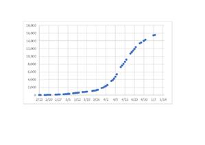 ITG (free_001)さんの数学のレポート案への提案