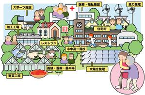 あまたろ (amataro_s)さんの循環型社会・まちづくり系イメージイラスト2点の作成への提案
