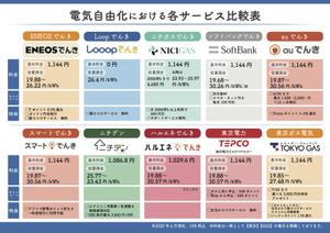 みんちゃ (minchacha)さんの電気自由化における各サービス比較表への提案