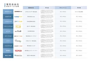 Tsujita Graph Design (rtd0122)さんの電気自由化における各サービス比較表への提案