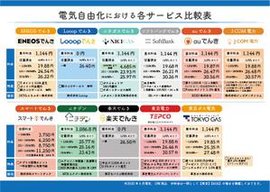 みんちゃ (minchacha)さんの電気自由化における各サービス比較表への提案