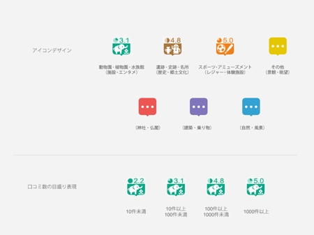 Product Icon Studio (Hiroki_N)さんのグーグルマイマップで使用するカスタムアイコンの作成への提案