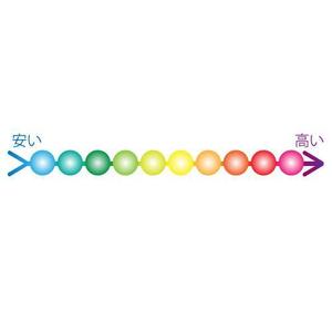 さんのクレジットカード比較サイトの検索システムの年会費項目「安い←→高い」部分のデザイン(コーディング不要への提案