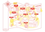 Fushimi_Madoka (MadokaFushimi)さんの夢のある事業所MAPのイラストへの提案