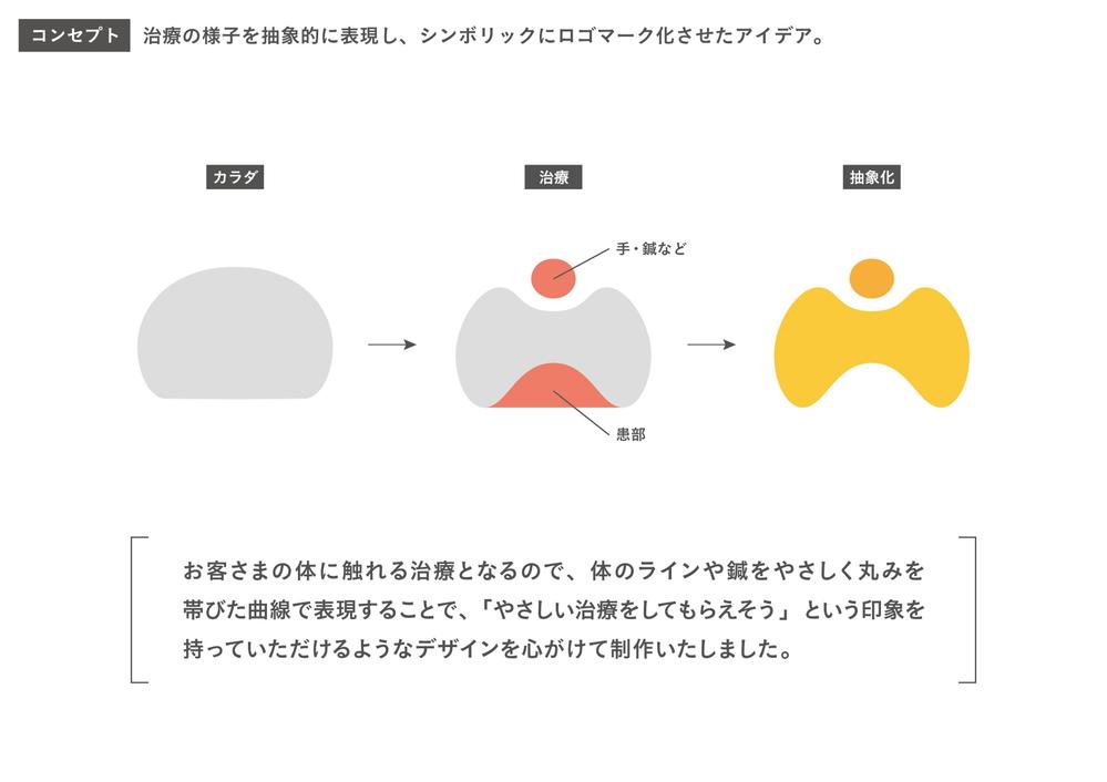 ◉神戸拠点│健康産業の会社│社名変更│社名「tipps」（ティップス）のロゴ作成