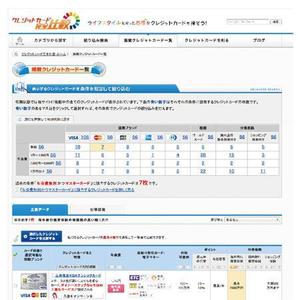 Bbike (hayaken)さんのクレジットカード比較サイトで使用する大見出し部分のデザイン（コーディング不要）への提案