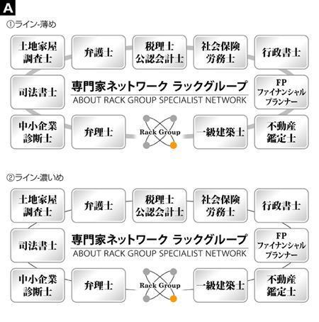 高齢者向けビジネス 専門家ネットワーク図の依頼 外注 イラスト制作の仕事 副業 クラウドソーシング ランサーズ Id