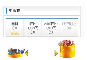 nonoko (nonoko-bunchou)さんのクレジットカード比較サイトの検索システムの年会費項目「安い←→高い」部分のデザイン(コーディング不要への提案