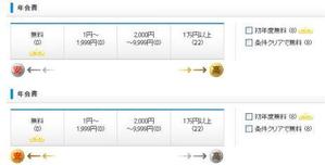 shashindo (dodesign7)さんのクレジットカード比較サイトの検索システムの年会費項目「安い←→高い」部分のデザイン(コーディング不要への提案
