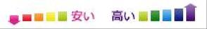 秋晴れ ()さんのクレジットカード比較サイトの検索システムの年会費項目「安い←→高い」部分のデザイン(コーディング不要への提案