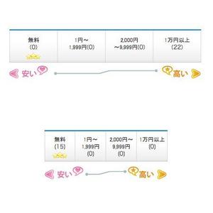 san_graphicさんのクレジットカード比較サイトの検索システムの年会費項目「安い←→高い」部分のデザイン(コーディング不要への提案