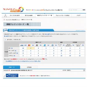 agnes (agnes)さんのクレジットカード比較サイトで使用する大見出し部分のデザイン（コーディング不要）への提案