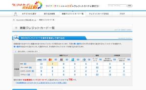 ニコゴリ (keiko_takahashi)さんのクレジットカード比較サイトで使用する大見出し部分のデザイン（コーディング不要）への提案