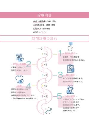 Cre-Nect (Yasuhiro_T)さんの訪問歯科クリニックのパンフレット依頼への提案