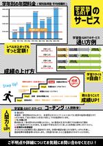 シラタマ企画 (shiratama722)さんの学習塾「【先生】がいない学習塾GRIT」のチラシデザイン への提案